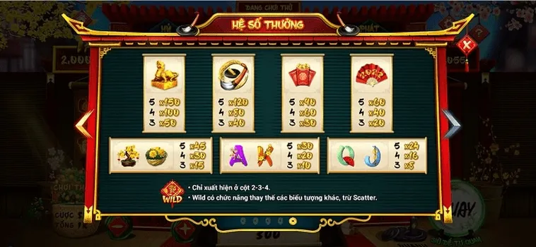 Cách Chơi Nổ Hũ Ông Đồ Tại GO88 Hiểu Rõ Luật, Dễ Trúng Lớn, Nhận Thưởng Khủng